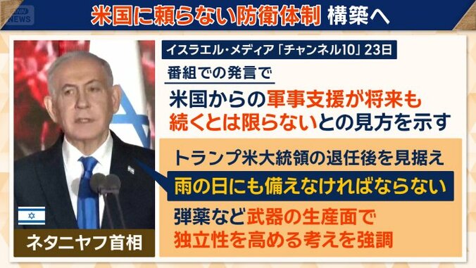 トランプ政権後を見据え…
