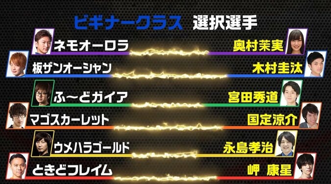 運命のドラフト会議　新リーグ6チームの陣容が決定！／ストリートファイターリーグ 3枚目