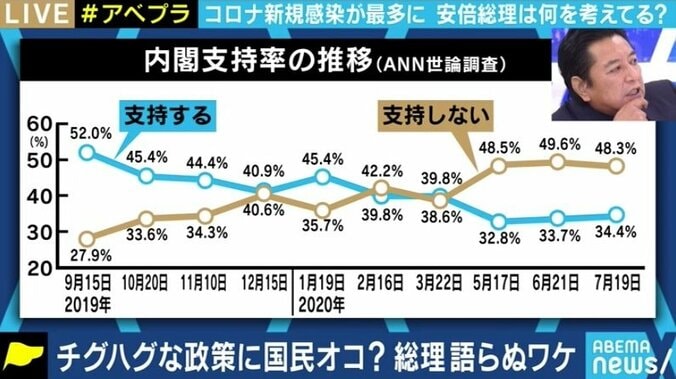 緊急事態宣言の再発出か、経済活動の維持か…「安倍総理は決めあぐねている」石橋文登・元産経政治部長 4枚目