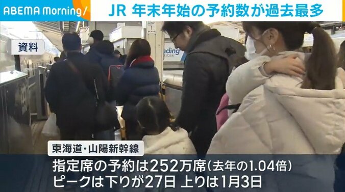 ホームに並ぶ人々