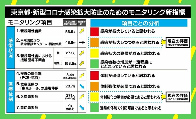 東京都の100人超感染は「中身を見る必要ある」 休業要請などの数値基準撤廃には苦言も 政治学者・佐藤信氏 1枚目
