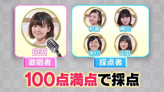 渡辺直美も感動！女子高生オーディション３次審査、5名の通過者が出揃う 9枚目