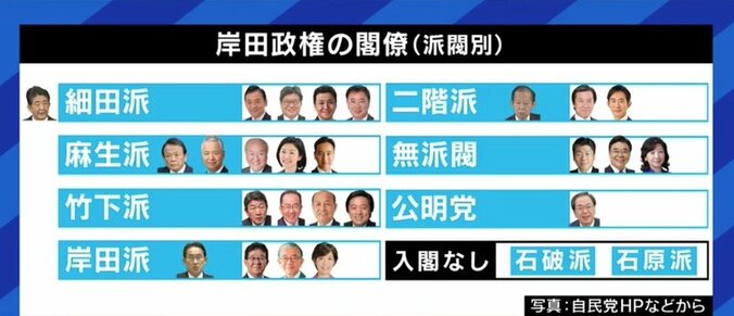 安倍元総理も不満? 元産経政治部長「まるで麻生・甘利内閣のようだ。岸田さんはどこにいったの?」 3枚目