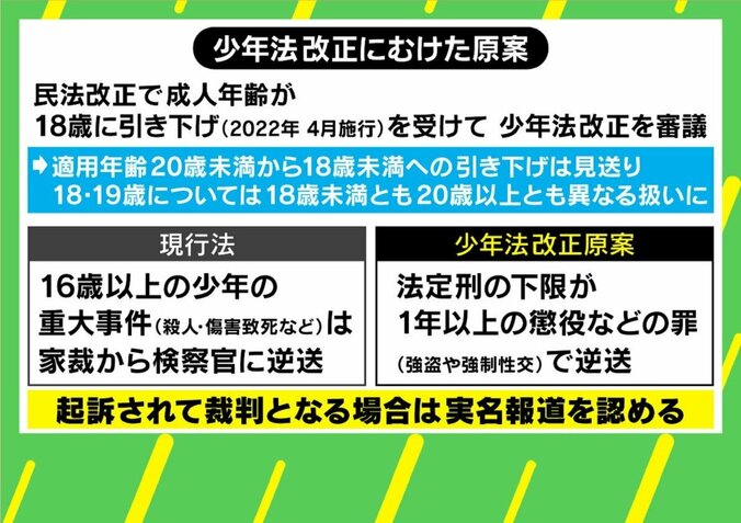 少年法、18・19歳の厳罰化へ 死刑宣告受けた元少年を支える牧師「犯罪の恐ろしさを考えさせられる」 1枚目