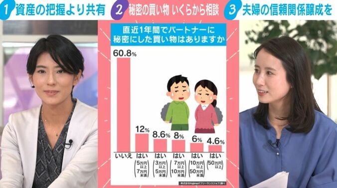 中野円佳氏／森川夕貴キャスター