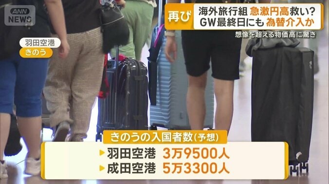 6日の入国者数（予想）