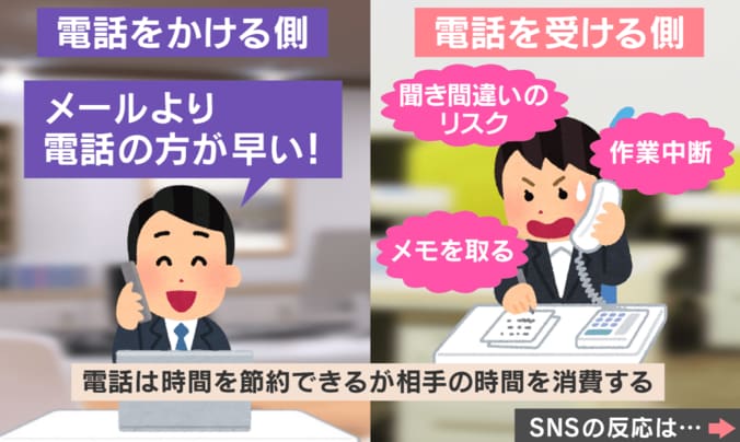  “仕事中の電話”にモヤモヤ