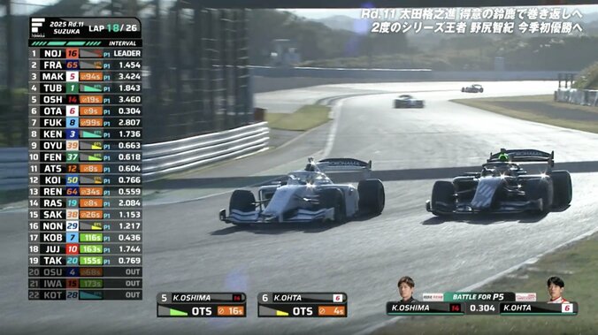 “追い抜きボタン”を「使ってない状況で…」 ホンダ26歳若武者がトヨタ38歳ベテランを仕留めた瞬間に「鳥肌」7周で6台抜き称賛 2枚目