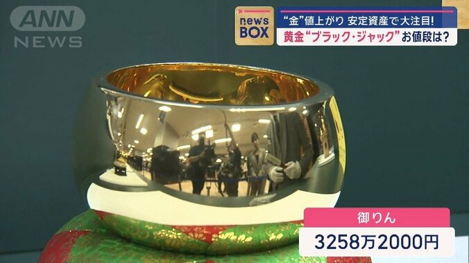 「御りん」3258万2000円