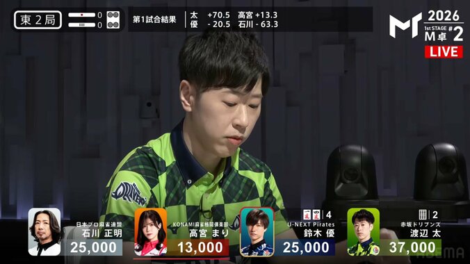 渡辺太