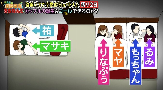 「やりたくない…」男女6人が同じ部屋に　“腕枕”の絶対指令に元アイドルも拒絶 13枚目