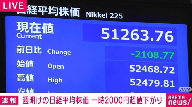 日経平均株価