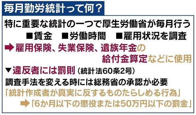 「文系だらけで数字を見る風土がない」「職員が少なすぎて危ない」厚労省の不正疑惑の裏に”統計軽視”の風潮？ 2枚目