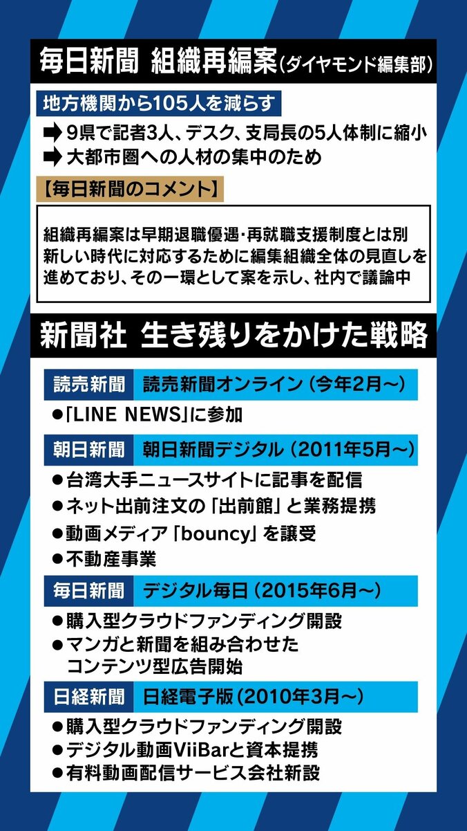 ”200人規模の早期退職”報道に毎日新聞元常務「大間違いの判断。紙を止め、”通信社”を目指すべき」 7枚目