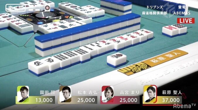 やっぱり萩原聖人の麻雀は「おもしろい！」奇跡ならずも“軌跡”刻むトップ締め／麻雀・大和証券Mリーグ 2枚目