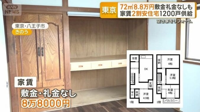 家賃は敷金・礼金なしの8万8000円