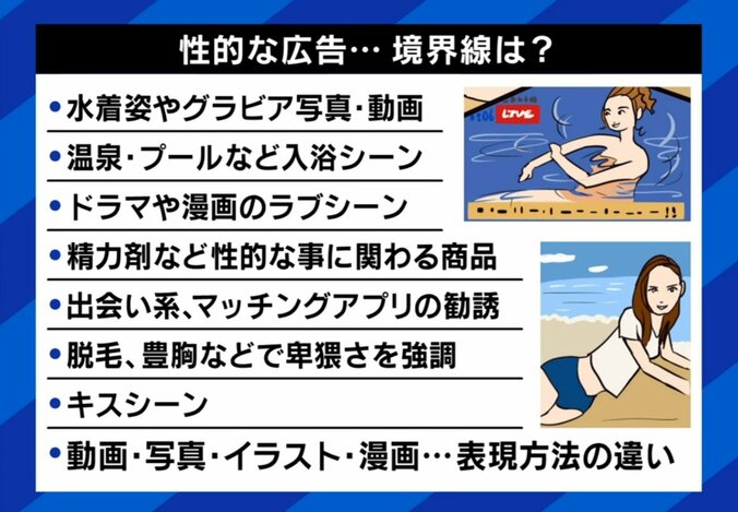 性的な広告…境界線は？