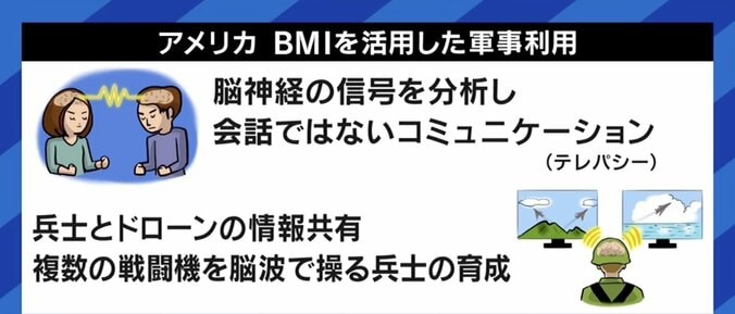 イメージしただけでドローンやロボットの腕を操作!?リハビリへの応用も 研究が進む「BMI」の世界 10枚目