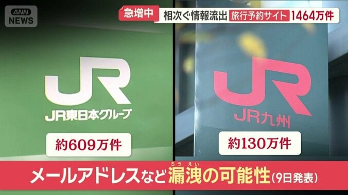 JR東日本グループとJR九州