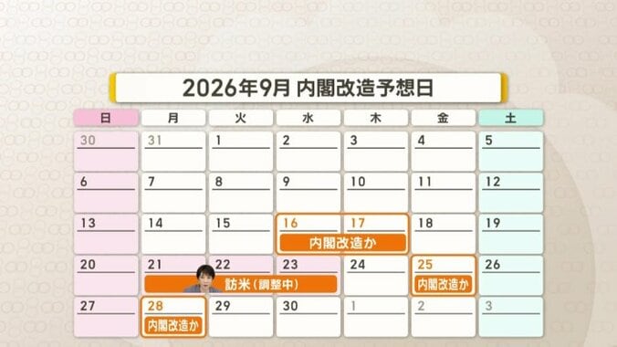 2026年9月　内閣改造予想日
