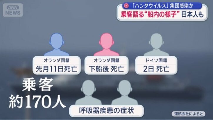 集団感染の状況