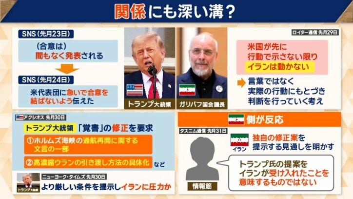 信頼関係にも…