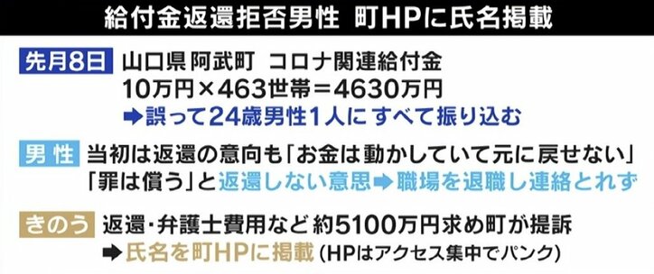 ひろゆき氏 “4630万円誤送金騒動”逃亡中の男性に「YouTube開設したら元とれる」「100万人登録いく」