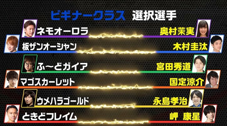 運命のドラフト会議 新リーグ6チームの陣容が決定!/ストリートファイターリーグ