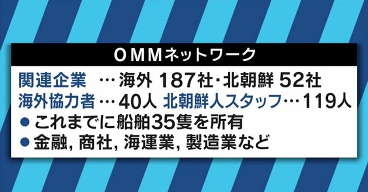 拠点は新橋の雑居ビル「1007号室」 国連制裁の裏で、北朝鮮貿易に暗躍する日本人が!