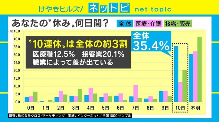 Twitter「#平成最後の出勤」賑わいに反発の声「毎日仕事」「忙しくなるだけ」
