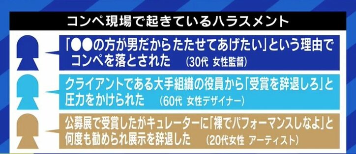 表現の分野にも男女比の偏りやハラスメント…「ひとつひとつやっていけば、確実に変わる」表現の現場調査団に調査協力した荻上チキ氏