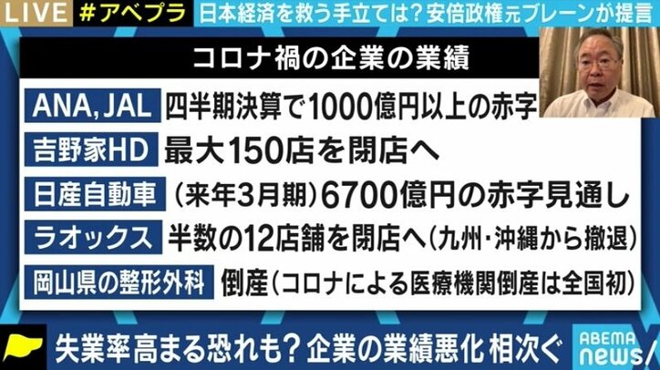 コロナ禍で厳しい企業の経済状況に夏野剛氏「全ての企業を救うのではなく、“痛みを伴う判断”も必要だ」