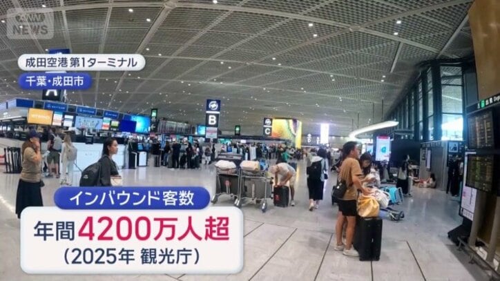 年間4200万人を突破したインバウンド観光客