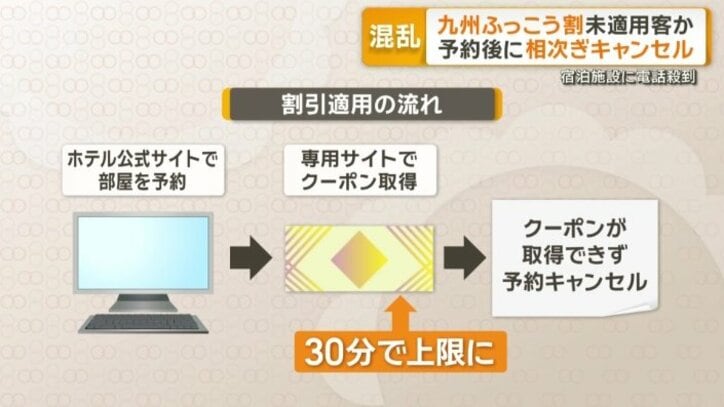 問い合わせも殺到