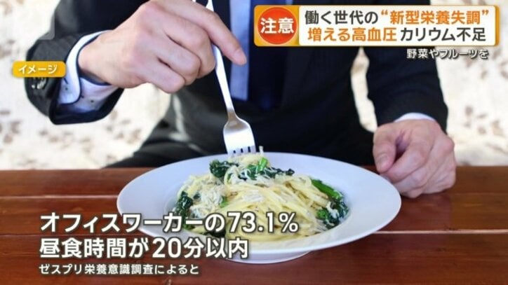 昼食時間が20分以内の人は73.1％