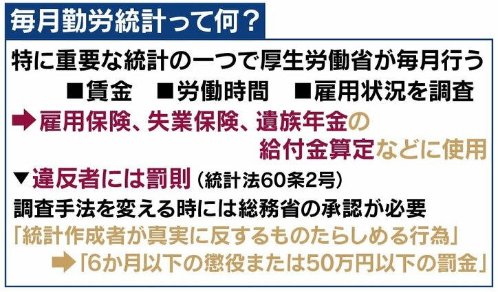 「文系だらけで数字を見る風土がない」「職員が少なすぎて危ない」厚労省の不正疑惑の裏に”統計軽視”の風潮?