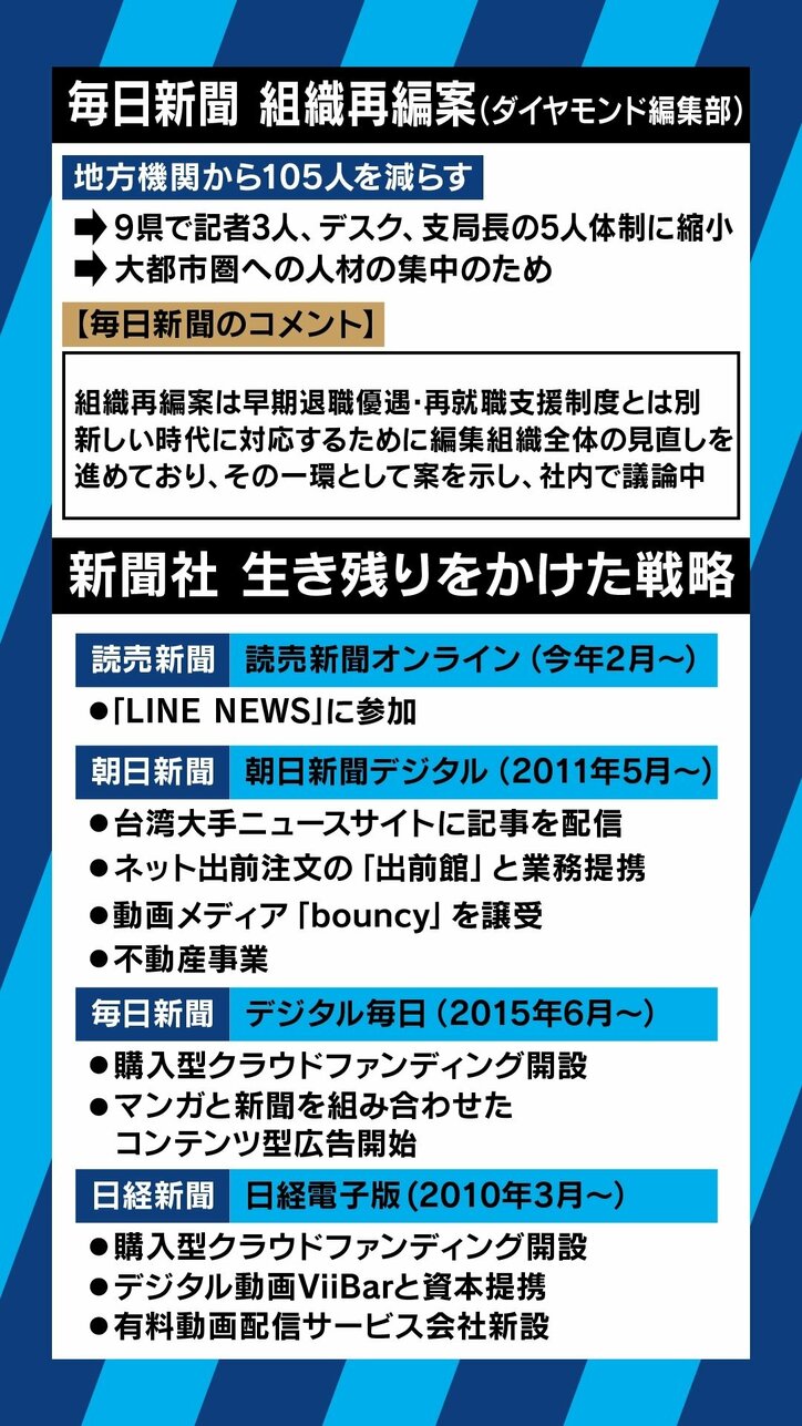 ”200人規模の早期退職”報道に毎日新聞元常務「大間違いの判断。紙を止め、”通信社”を目指すべき」