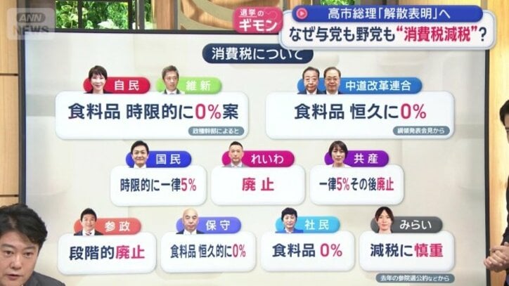 消費税について