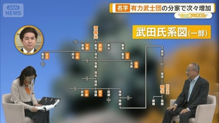 鎌倉時代から続く名家　武田家