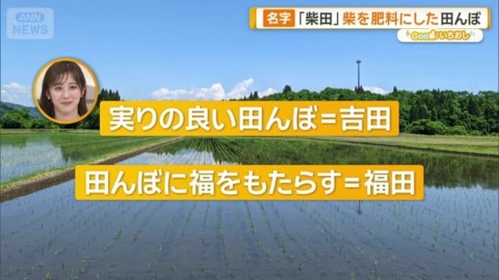 縁起のいい漢字を当てていた
