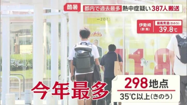 猛暑日　最多の298地点
