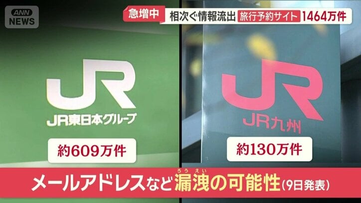 JR東日本グループとJR九州