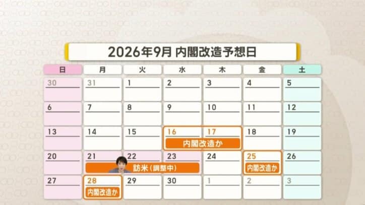 内閣改造の時期