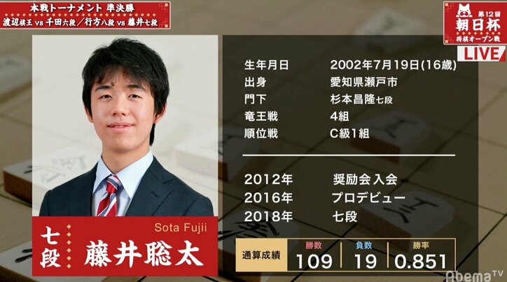 藤井聡太七段、史上2人目の連覇なるか 現在準決勝で対局中 勝てば午後に決勝/将棋・朝日杯