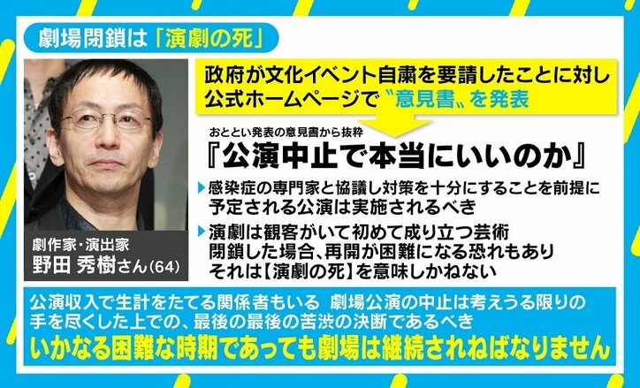 野田秀樹氏「演劇の死」意見書に賛否、背景に“自粛を要請”の矛盾？ 「変化したのはウイルスではなく“受け止める空気”」 1枚目