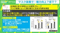 “マスク美人”は本当? 北大が検証