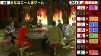 7.2 新しい別の窓 - #3 (6月) - ◇ #3 本編:チャプター8 ななにー人狼ゲーム | 動画視聴はAbemaビデオ(AbemaTV)