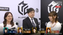 「行ったー！」「うおー」丸山奏子、ゲスト解説でドキドキ大興奮 ファンも共感「可愛すぎる！」／麻雀・Mリーグ