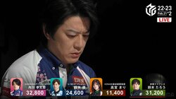 上しか見ないから強いんだ 前年覇者・KADOKAWAサクラナイツ、正念場で価値あるデイリーダブル／麻雀・Mリーグ