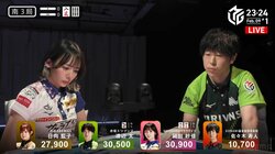 ケガは未然に防ぐ現役ドクター 渡辺太、相手を見透かすビタ止めに痺れるファン「これだけ止めた！！！」／麻雀・Mリーグ